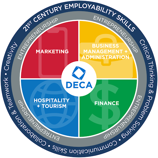 Methacton Welcomes the Start of A New Club: Distributive Education Clubs of America (DECA)